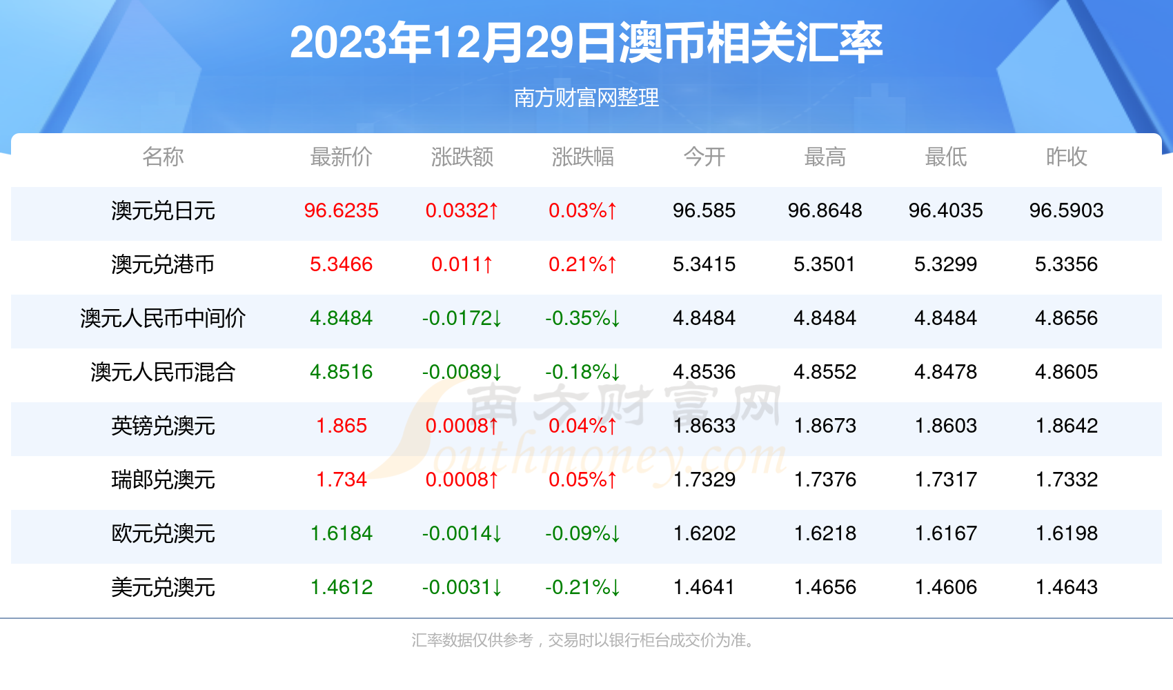 2025新澳正版資料最新更新全解析，新澳正版資料最新更新全解析（2025版）