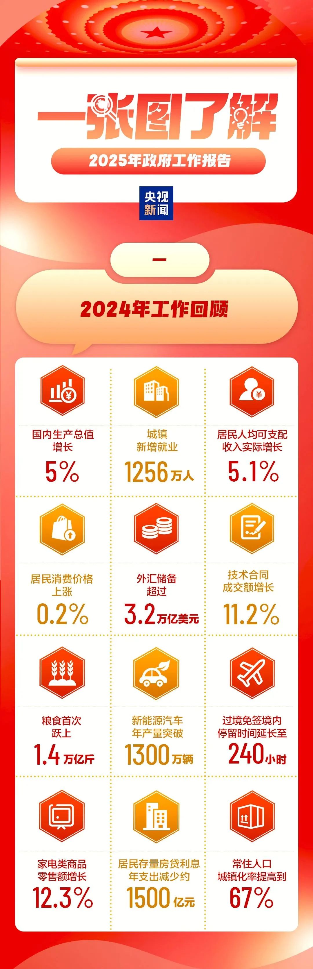 2025天天彩正版資料大全，2025天天彩正版資料全集