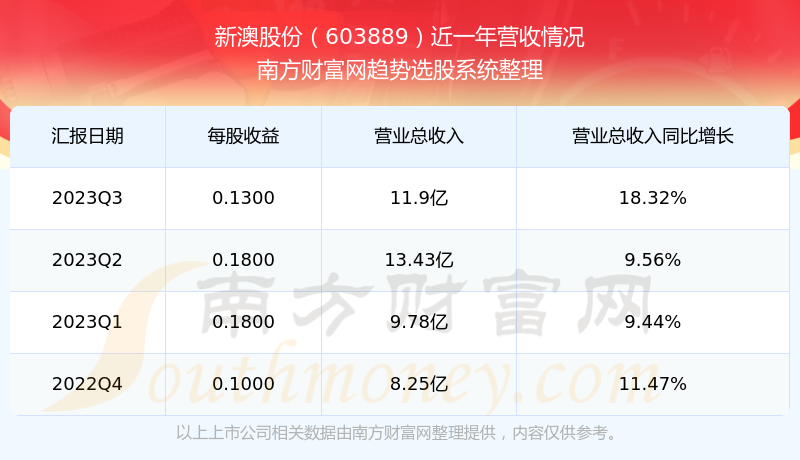 2025新澳開獎記錄，2025新澳開獎記錄大全