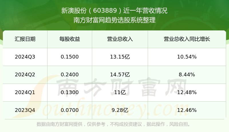 揭秘2025年新澳開獎結果——全面解讀與前瞻，揭秘2025年新澳開獎結果，全面解讀與前瞻展望