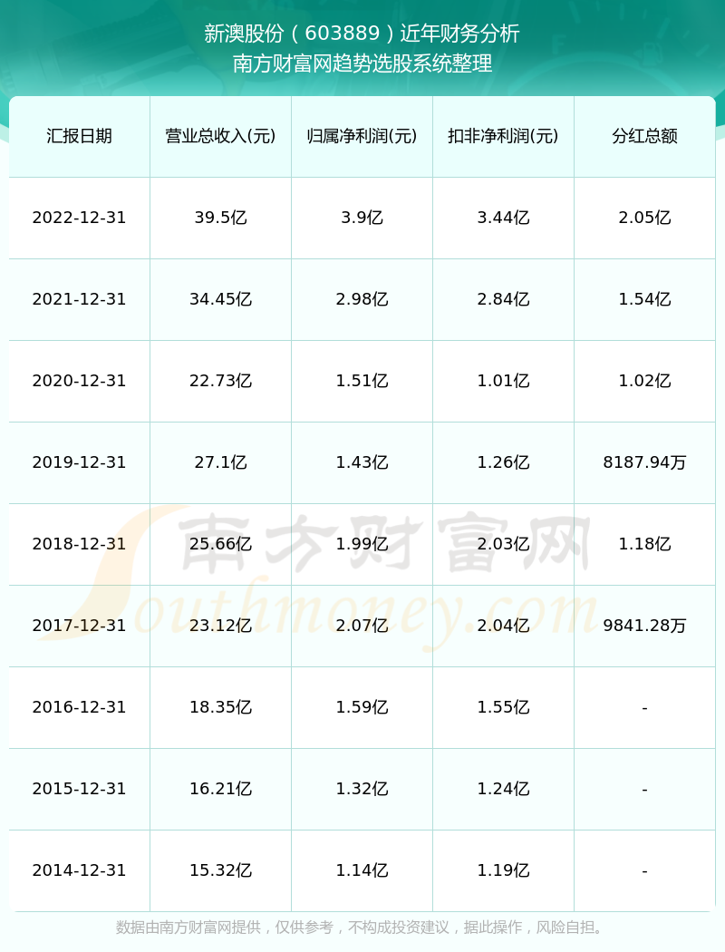 揭秘2025年新澳歷史開獎記錄，揭秘，2025新澳歷史開獎記錄全回顧