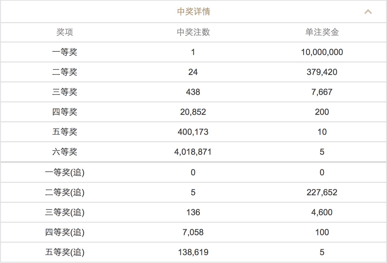 揭秘新澳門六開彩開獎結(jié)果，2025年的無限可能，揭秘新澳門六開彩開獎結(jié)果，展望未來的無限可能