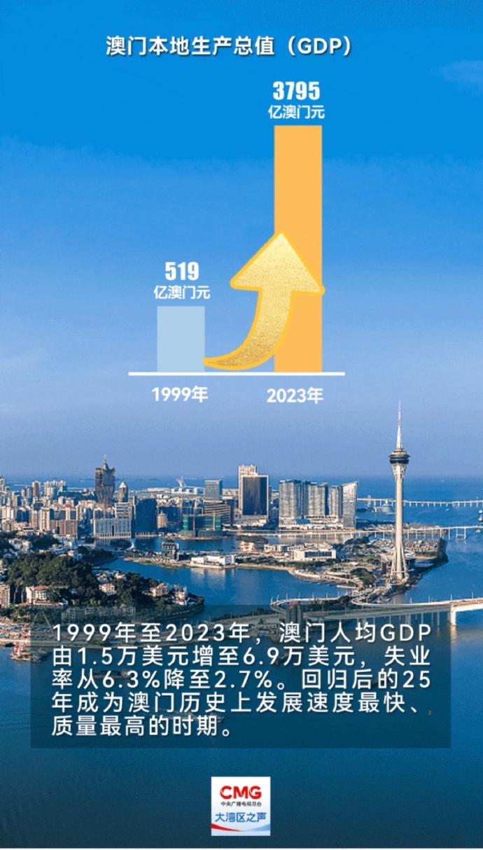 2025年新澳門開(kāi)采結(jié)果，澳門未來(lái)展望，2025年開(kāi)采新成果揭秘