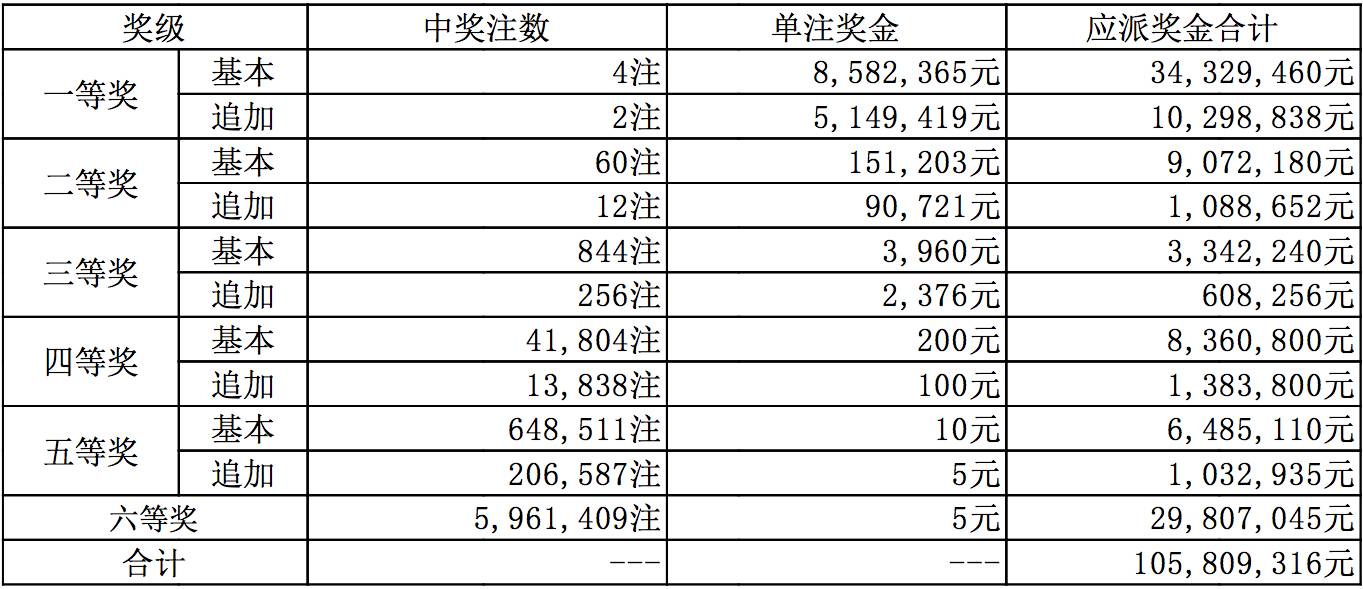 新澳六開彩開獎號碼今天——熱門彩票開獎探秘，新澳六開彩今日開獎號碼揭秘，熱門彩票開獎探秘