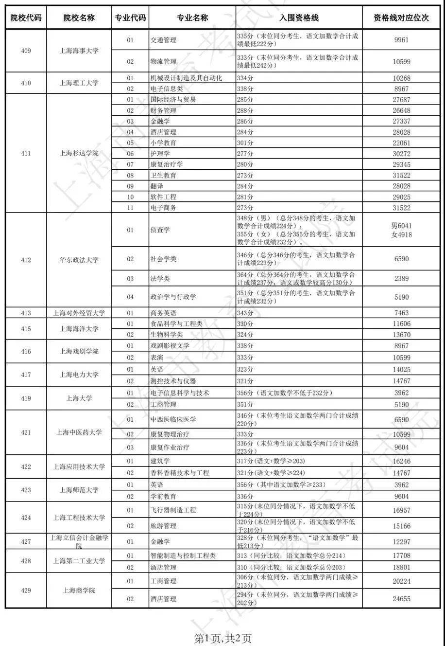 新澳歷史開獎最新結果查詢表，新澳歷史開獎結果查詢表最新發(fā)布