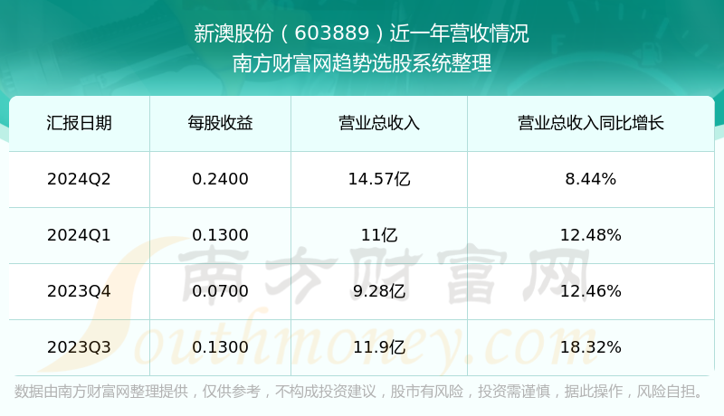 新澳今晚9點(diǎn)30分開獎結(jié)果,數(shù)據(jù)解析說明_11