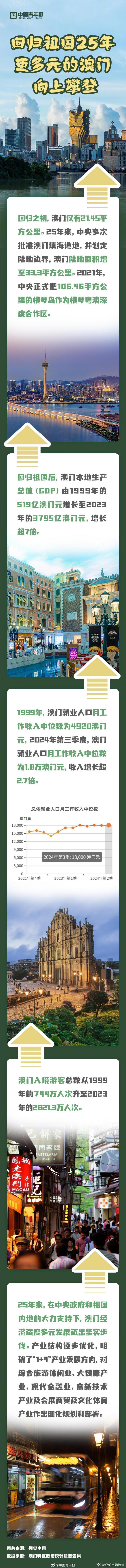 2025年澳門歷史記錄，探尋古老都市的脈絡(luò)，澳門歷史探尋，古老都市脈絡(luò)揭秘（2025年記錄）
