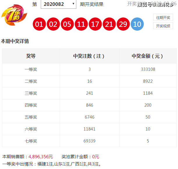 澳門彩歷史開獎結(jié)果走勢圖，澳門彩歷史開獎結(jié)果走勢圖概覽