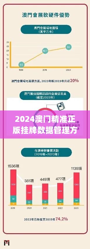 2025新澳門正版掛牌，澳門正版掛牌預(yù)測(cè)（2025年）