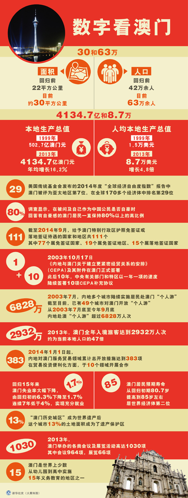 澳門掛牌正版掛圖2025年，澳門掛牌正版掛圖2025年展望