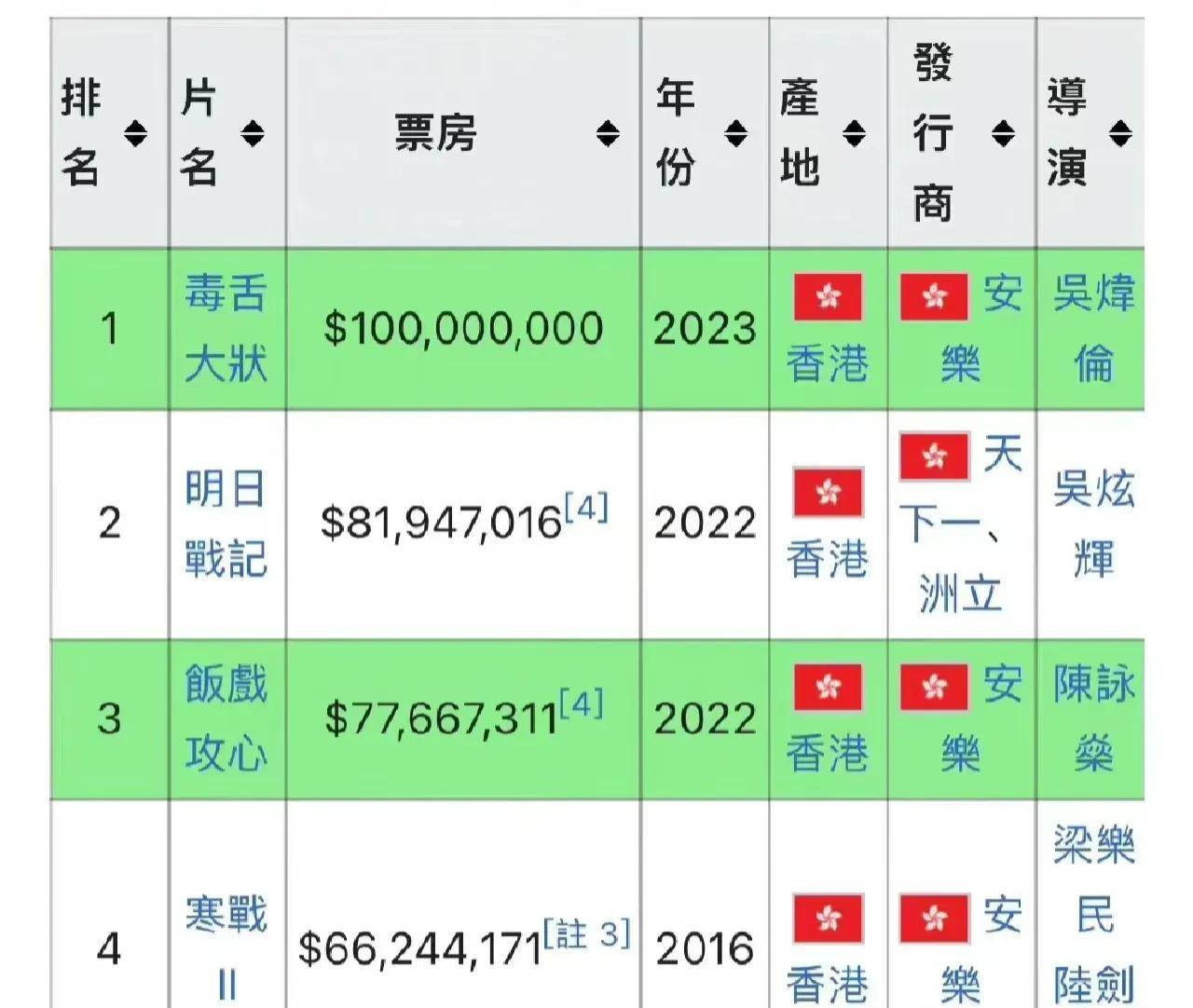 香港二四六開獎(jiǎng)免費(fèi)結(jié)果一，香港二四六開獎(jiǎng)結(jié)果免費(fèi)公布