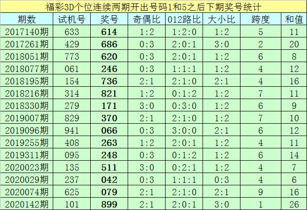 香港二四六開(kāi)獎(jiǎng)免費(fèi)結(jié)果，香港二四六開(kāi)獎(jiǎng)結(jié)果免費(fèi)公布