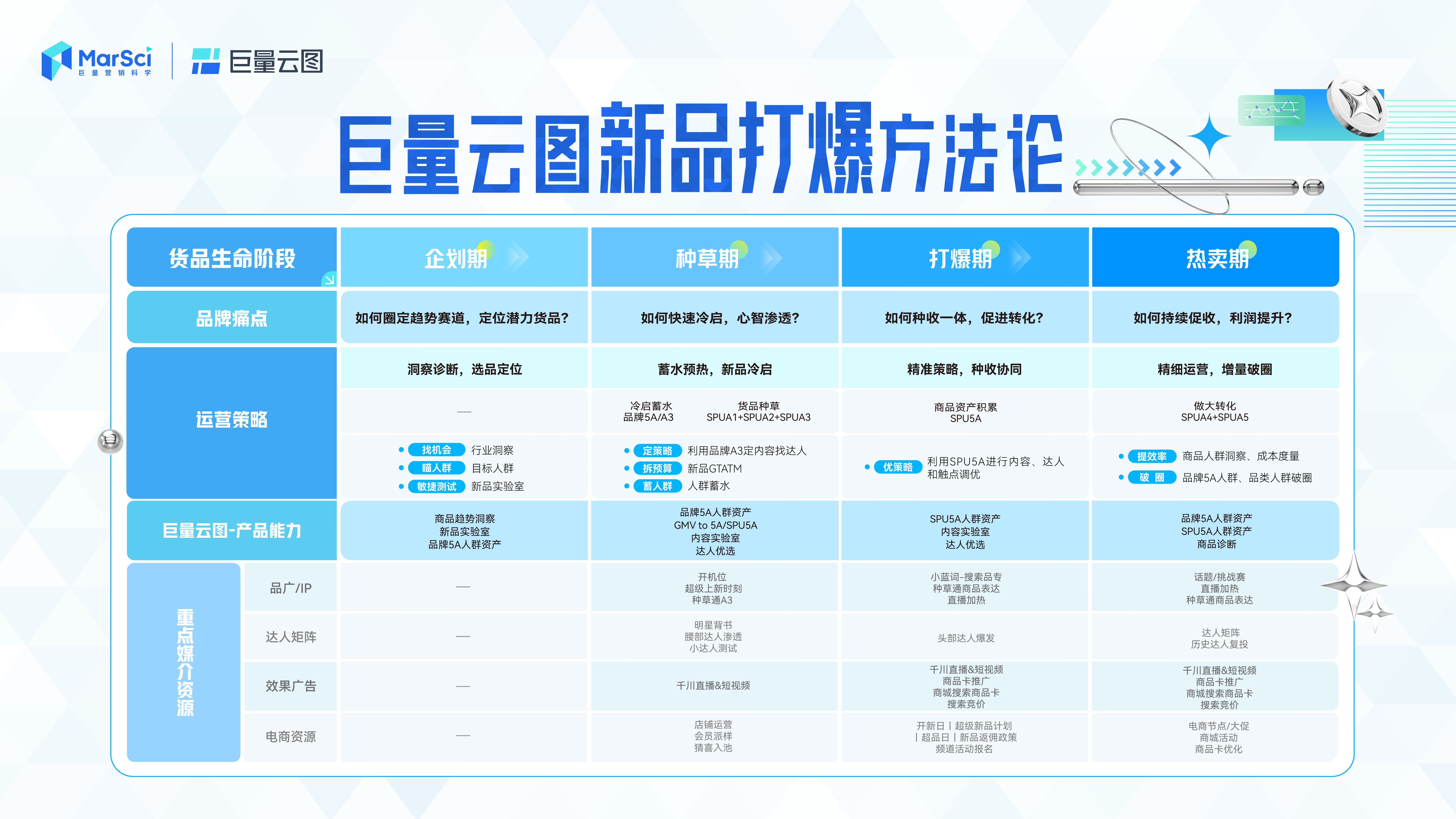 新澳門彩歷史開獎記錄走勢圖，澳門彩歷史開獎記錄走勢圖概覽