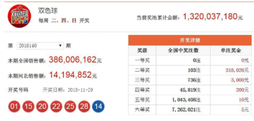 澳門365開獎直播與開獎結(jié)果統(tǒng)計，一網(wǎng)打盡彩票資訊，澳門365彩票開獎直播與結(jié)果統(tǒng)計全覽