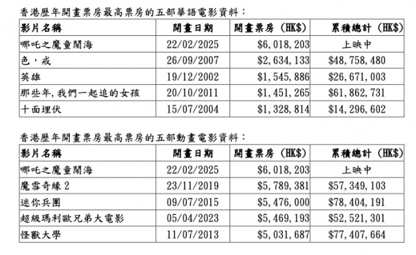2025年香港免費資料大全集