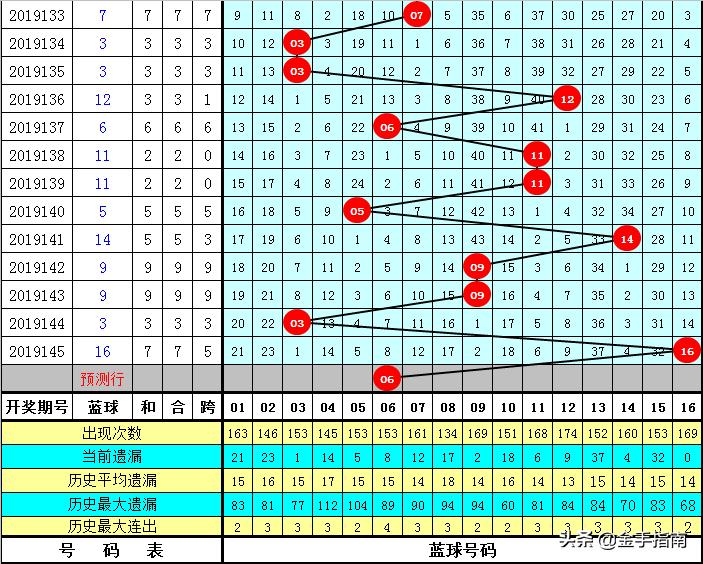 澳門黃大仙