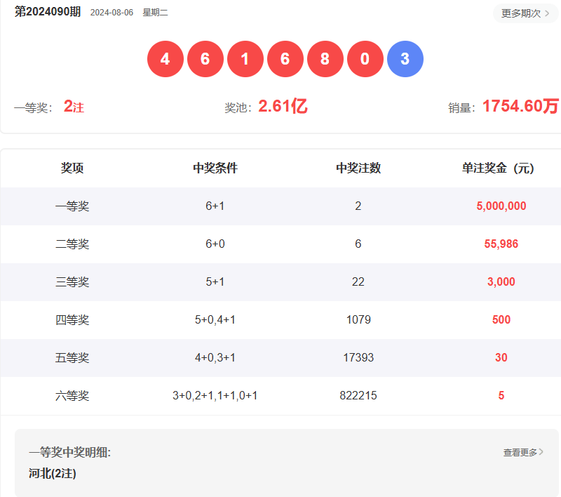 澳門(mén)六開(kāi)彩開(kāi)獎(jiǎng)結(jié)果開(kāi)獎(jiǎng)記錄2025年，澳門(mén)六開(kāi)彩開(kāi)獎(jiǎng)結(jié)果記錄 2025年全記錄