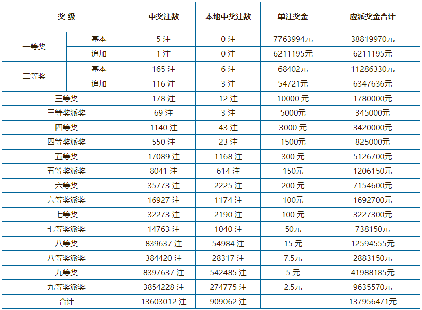 新澳門六開彩開獎結(jié)果近15期查詢表，澳門六開彩近15期開獎結(jié)果查詢表