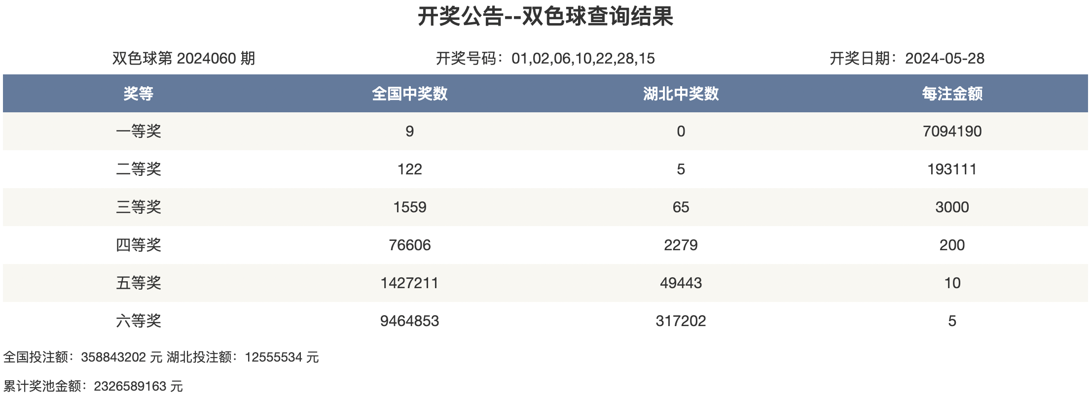 2025年新奧開(kāi)獎(jiǎng)結(jié)果如何查詢，如何查詢新奧彩票開(kāi)獎(jiǎng)結(jié)果（最新更新至2025年）