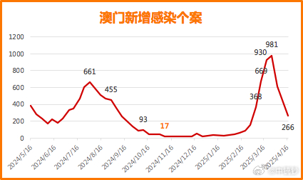 新澳門彩歷史開獎(jiǎng)記錄走勢(shì)圖表，澳門彩歷史開獎(jiǎng)記錄走勢(shì)圖表分析