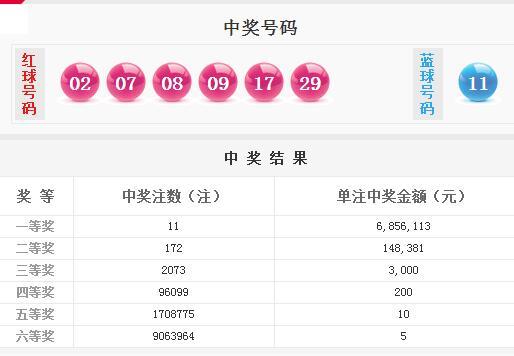 新澳天天開獎(jiǎng)資料大全1038期開獎(jiǎng)結(jié)果，新澳天天開獎(jiǎng)資料大全，第1038期開獎(jiǎng)結(jié)果揭曉
