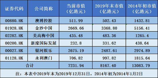 彩民狂歡