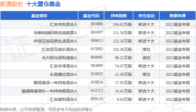 新澳2025年開獎記錄查詢表，新澳2025年開獎記錄查詢表概覽
