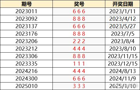 澳門六開獎(jiǎng)結(jié)果2025開獎(jiǎng)記錄今晚直播，澳門六開獎(jiǎng)結(jié)果直播，今晚揭曉2025年開獎(jiǎng)記錄！