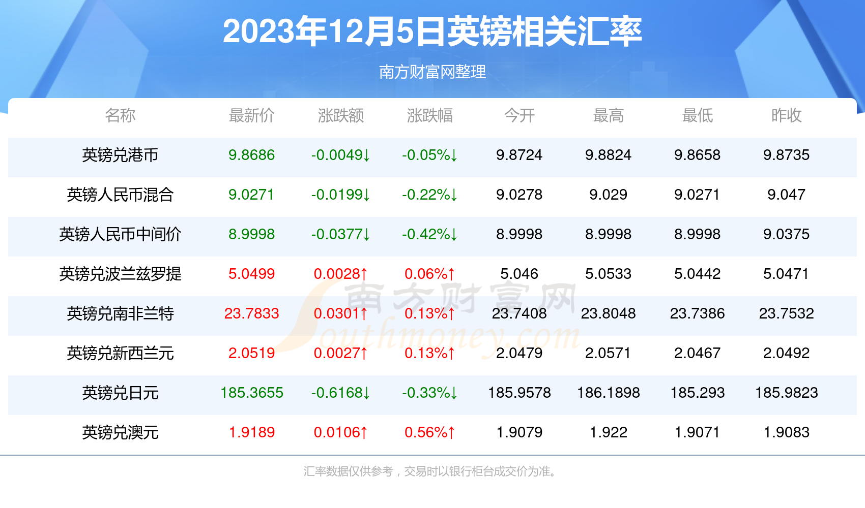 2025新澳今晚開獎號碼