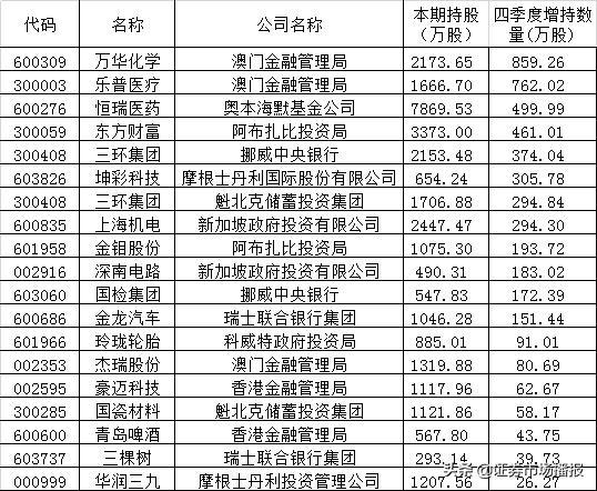 今期新澳門開獎結(jié)果記錄全解析，新澳門開獎結(jié)果全解析，最新開獎記錄詳解