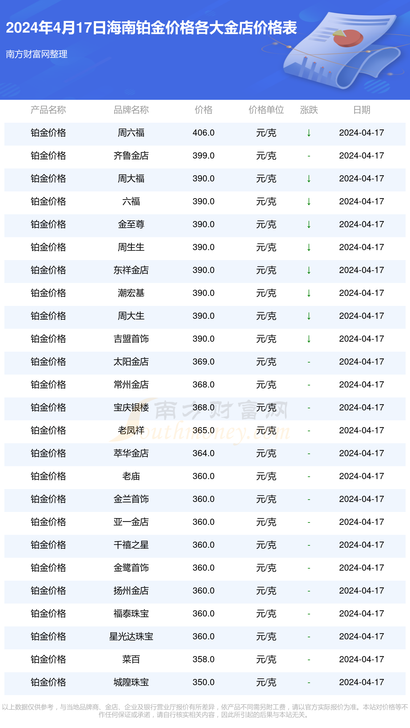 新澳2025年開獎(jiǎng)記錄查詢表，一網(wǎng)打盡所有開獎(jiǎng)信息，新澳2025年開獎(jiǎng)記錄查詢表，全面匯集所有開獎(jiǎng)信息