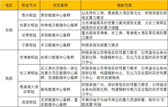 免費公開