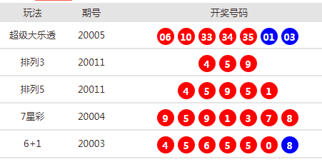 新澳天天開獎(jiǎng)免費(fèi)資料大全最新54期，新澳天天開獎(jiǎng)免費(fèi)資料大全第54期最新匯總