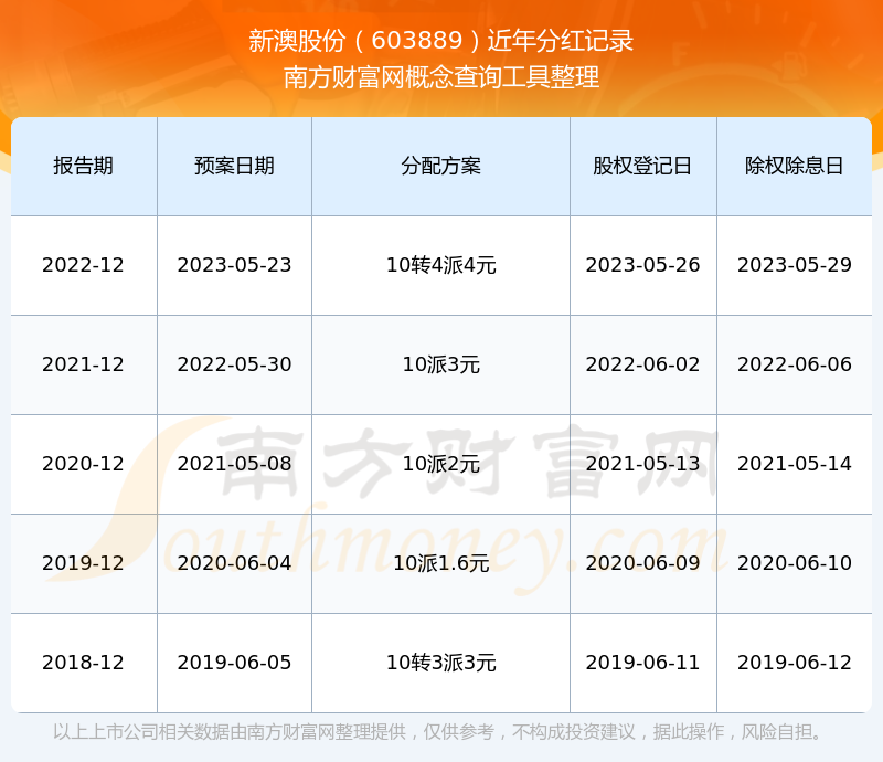新澳2025資料深度解析，新澳2025資料深度解讀報告