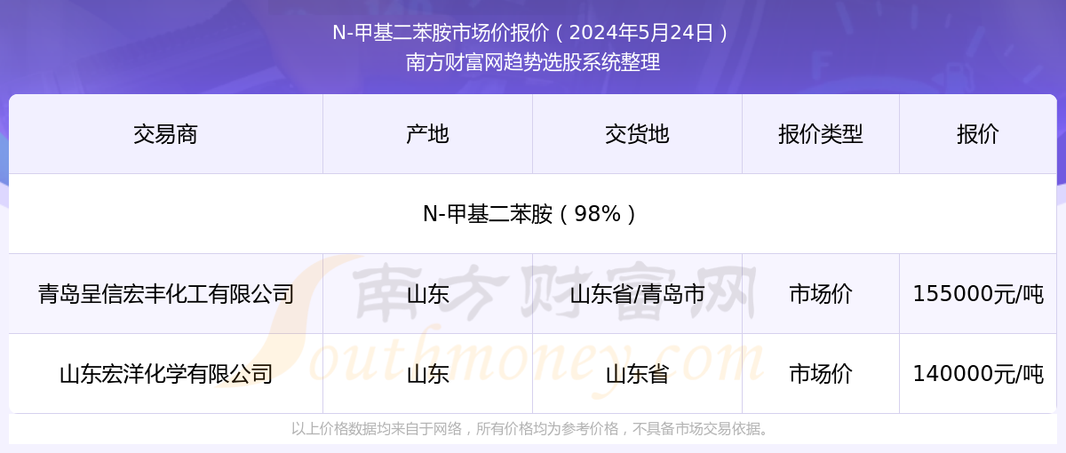 2025年新澳門今晚開獎(jiǎng)結(jié)果查詢，澳門彩票開獎(jiǎng)結(jié)果查詢 2025年今晚最新資訊