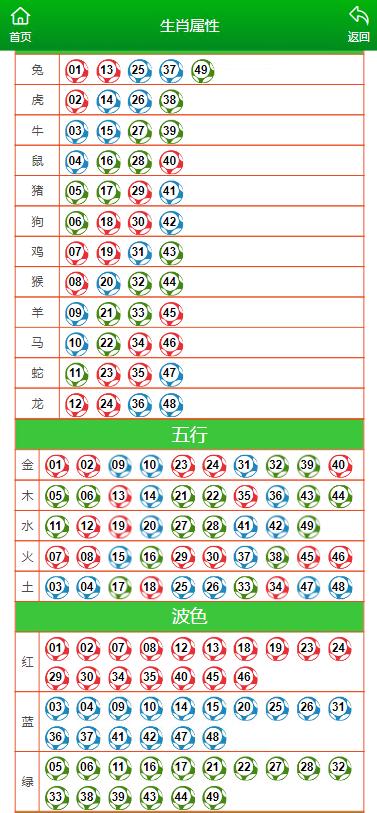 馬會傳真資料
