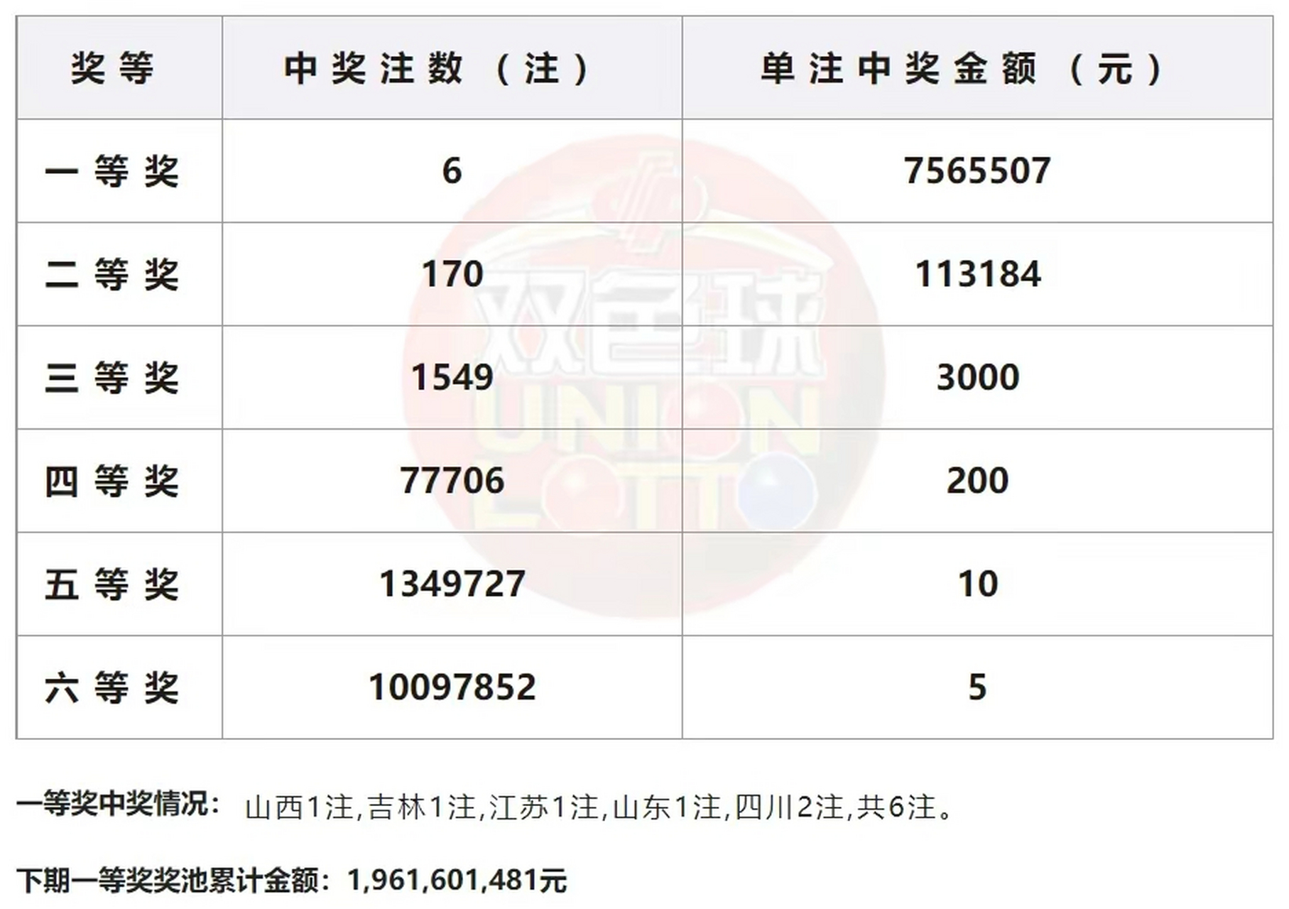 揭秘2025年7月7日3D開獎(jiǎng)結(jié)果，揭秘，2025年7月7日3D彩票開獎(jiǎng)結(jié)果揭曉