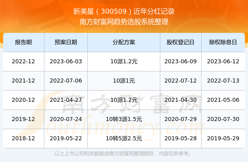 新澳門彩歷史開獎(jiǎng)記錄走勢圖表的深度解析，澳門彩歷史開獎(jiǎng)記錄走勢圖表深度解析揭秘