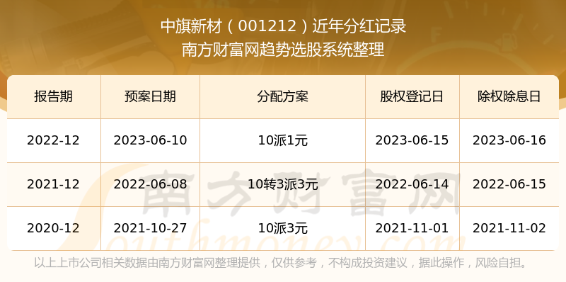 新澳門彩歷史開獎(jiǎng)記錄走勢(shì)圖表，探索與解讀，澳門新彩開獎(jiǎng)記錄走勢(shì)圖表，深度探索與解讀