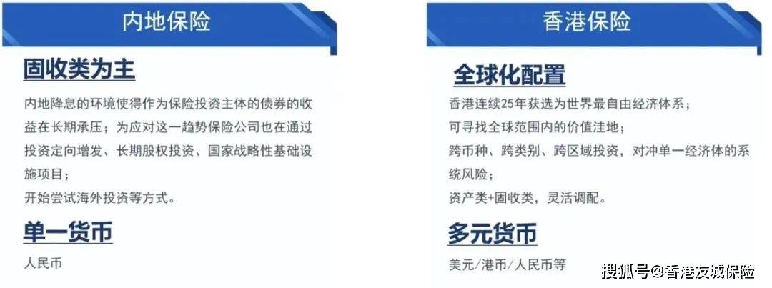 香港未來展望