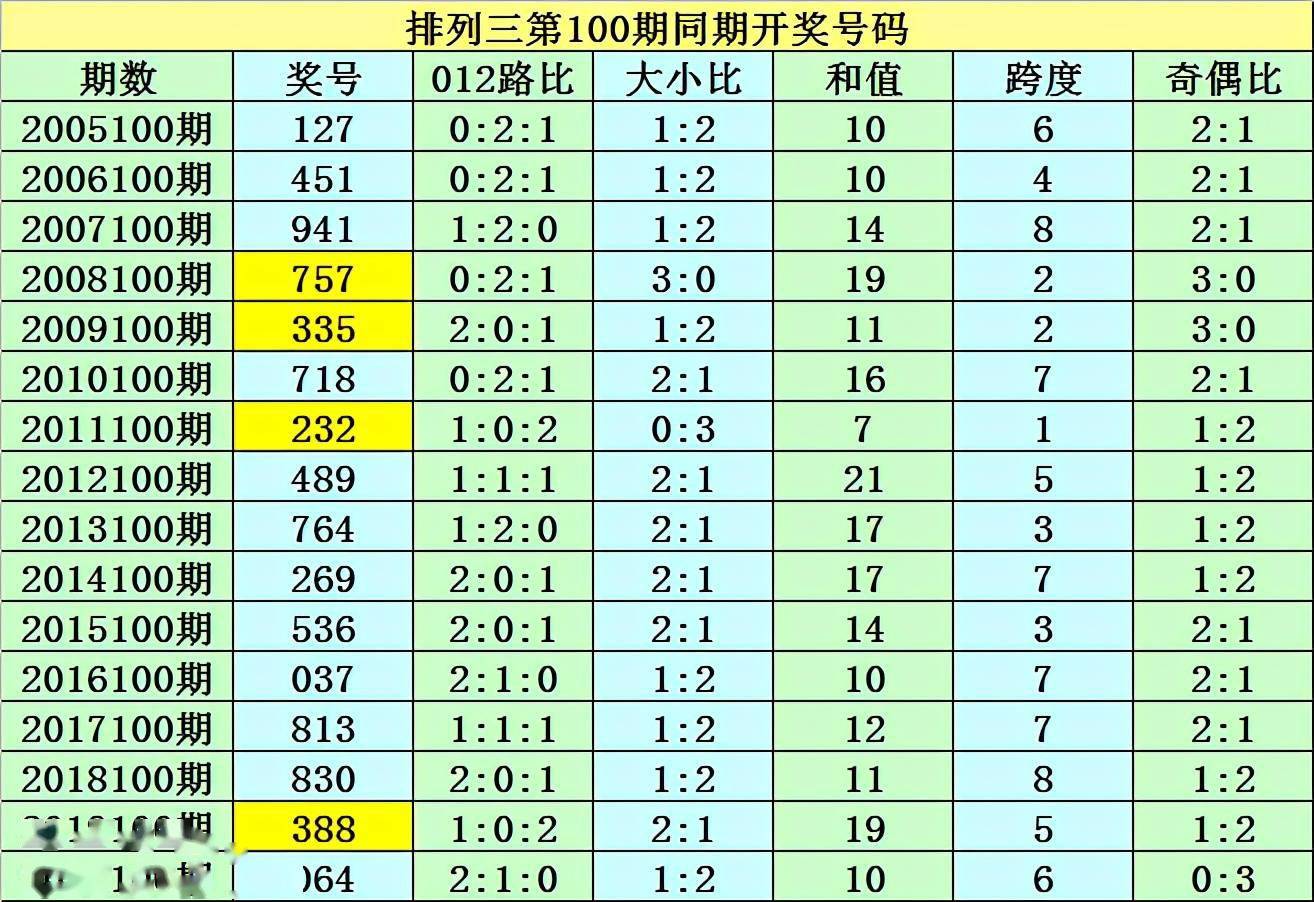 澳門一碼一碼100準確，澳門一碼精準預(yù)測