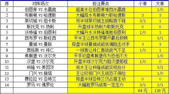 澳彩2025年免費(fèi)全年資料大解析，澳彩2025全年資料免費(fèi)大解析，全年資料詳解與預(yù)測(cè)