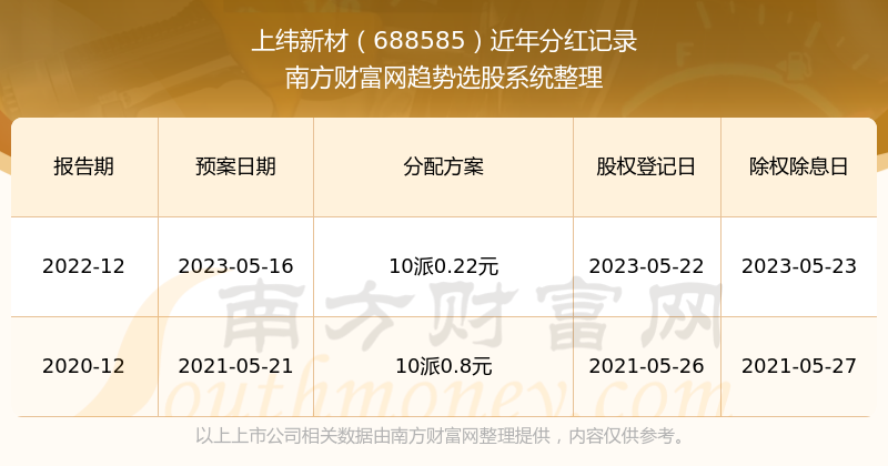 新澳門掛牌正版完掛牌記錄怎么查詢，澳門掛牌正版完掛牌記錄查詢攻略