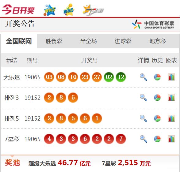 新澳天天開(kāi)獎(jiǎng)資料大全最新54期圖片及價(jià)格，新澳天天開(kāi)獎(jiǎng)資料最新54期圖片及價(jià)格概覽