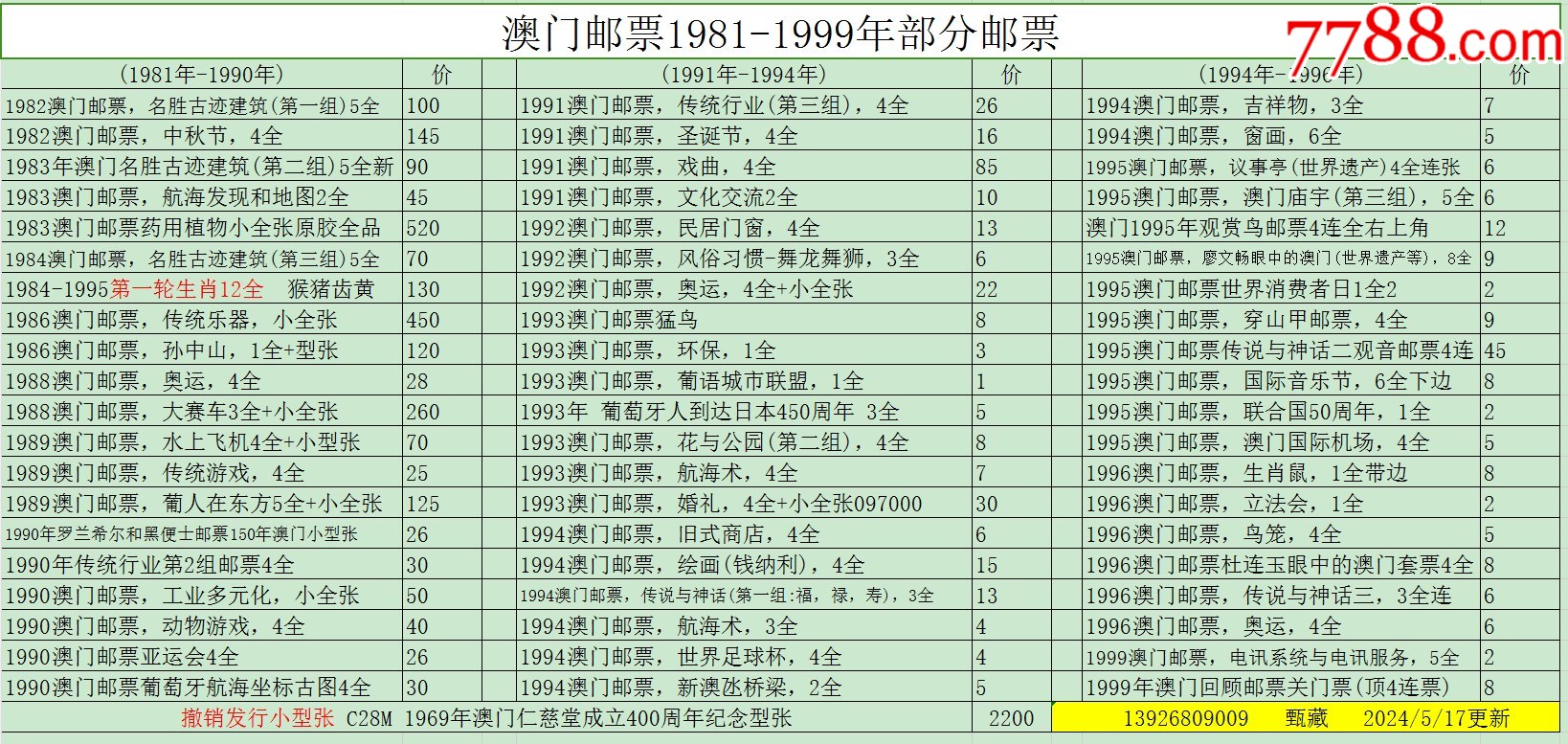 新澳門彩歷史開獎記錄走勢圖表，澳門彩歷史開獎記錄走勢圖表分析