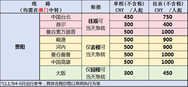 歷史記錄查詢