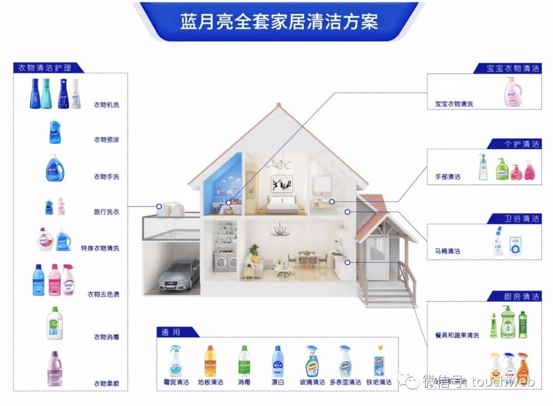藍月亮官方正宗資料，藍月亮官方權(quán)威資料大全