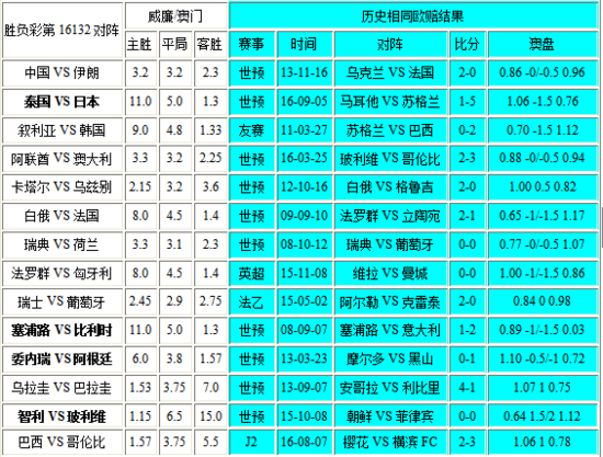 新澳門彩歷史開獎(jiǎng)記錄走勢圖表——探索與解讀，澳門彩票歷史開獎(jiǎng)記錄走勢圖表解析