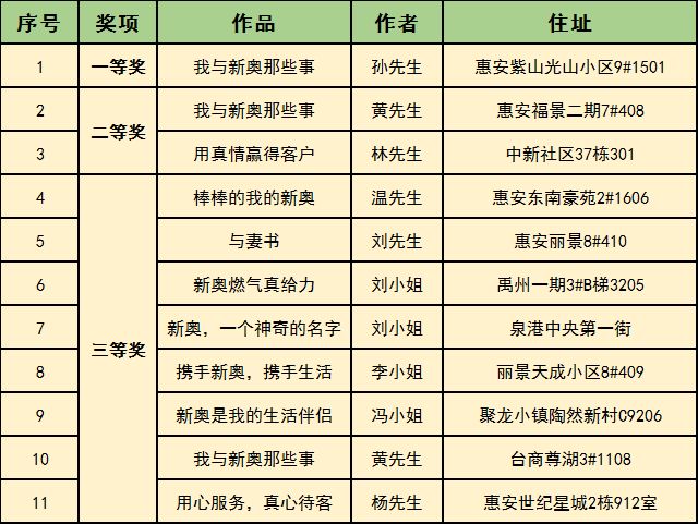 2025年新奧開獎結果，2025年新奧開獎結果揭曉