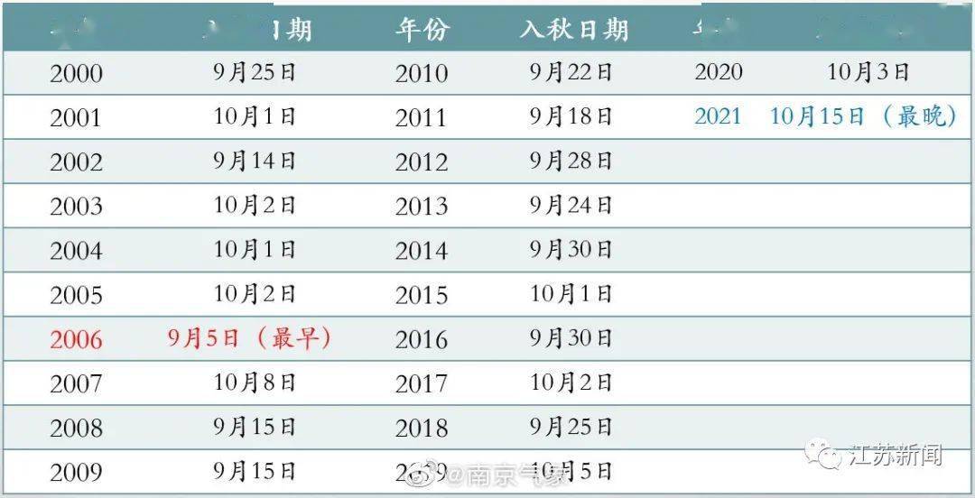 新澳門開獎(jiǎng)記錄新紀(jì)錄，澳門最新開獎(jiǎng)記錄刷新紀(jì)錄